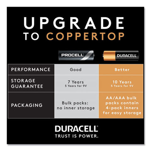 Alkaline 9v Batteries, 72-carton